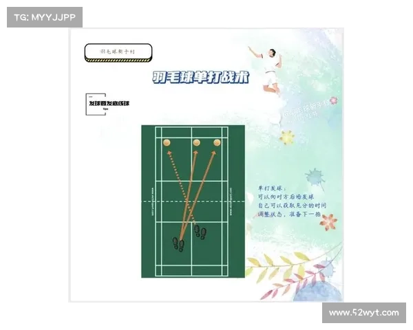 羽毛球课堂:从基础到进阶,全面提升你的羽球技巧与比赛实战能力 羽毛球课堂:从基础到进阶,全面提升你的羽球技巧与比赛实战能力